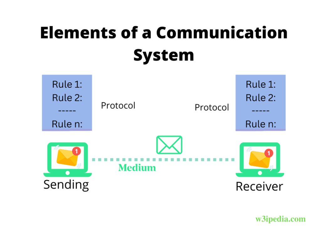 basic components of communication system