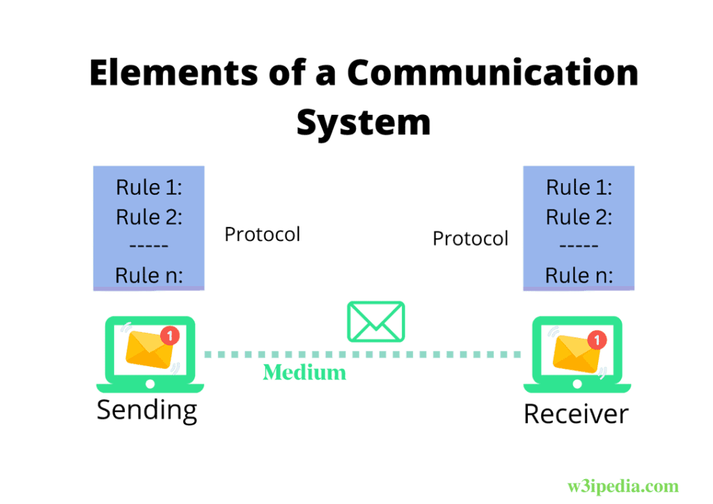 elements-of-a-communication-system-physics-and-radio-electronics