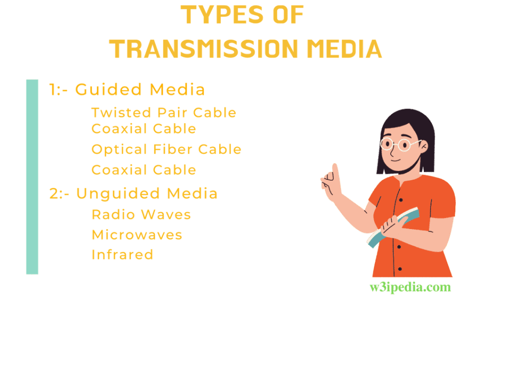 Different Types of Transmission Media