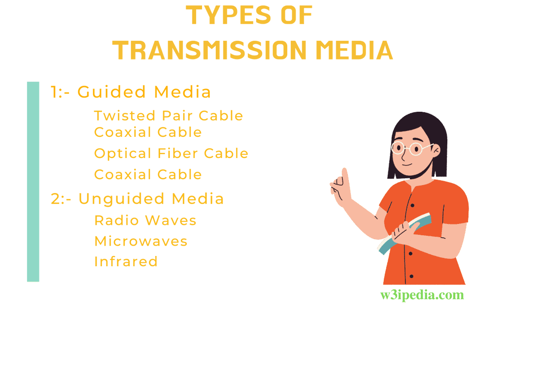 types-of-transmission-media