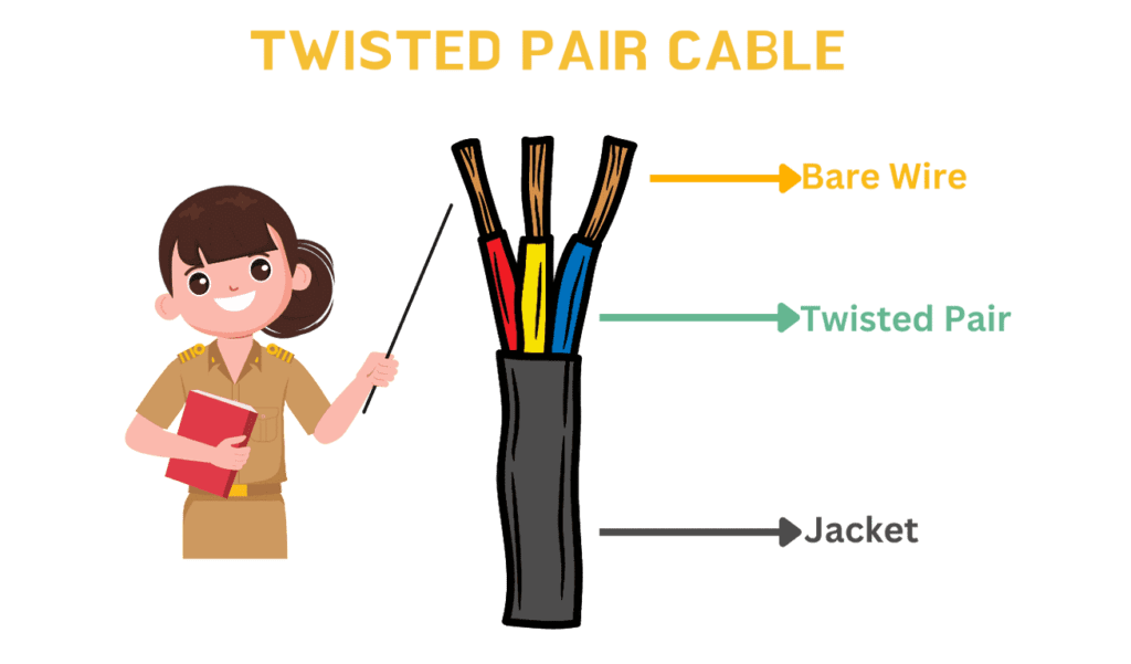 twisted pair cable images