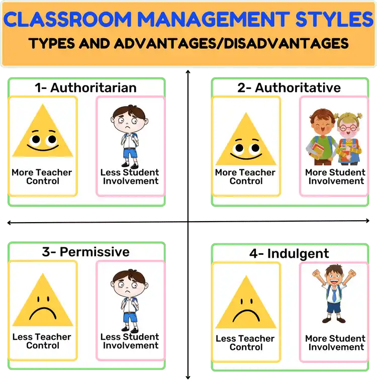 What Are The Different Classroom Management Styles