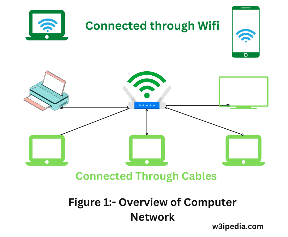 Overview of Computer Network