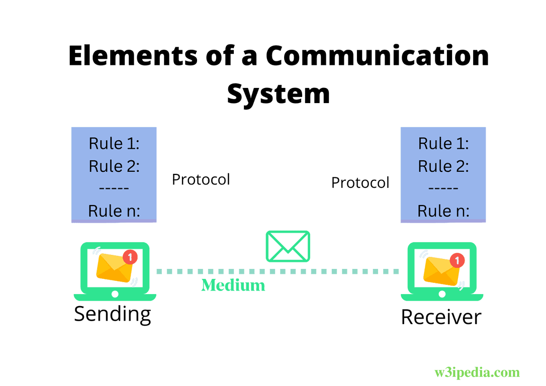 basic components of communication system