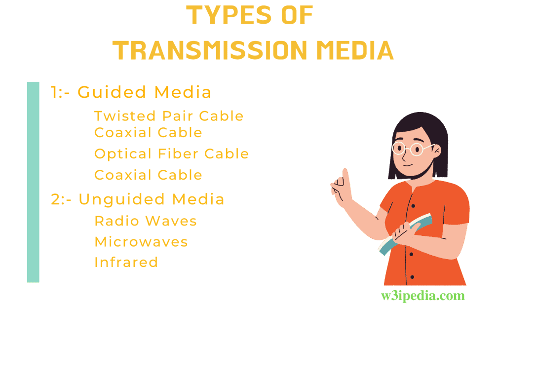 Different Types of Transmission Media