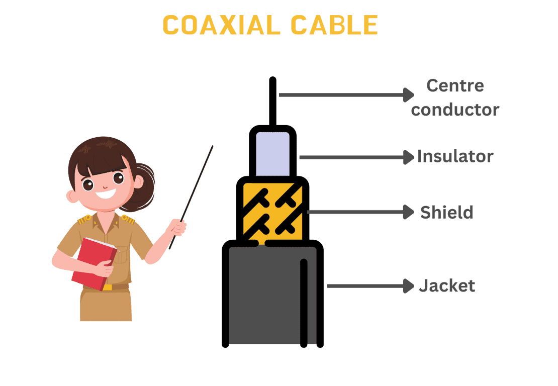 Types Of Transmission Media