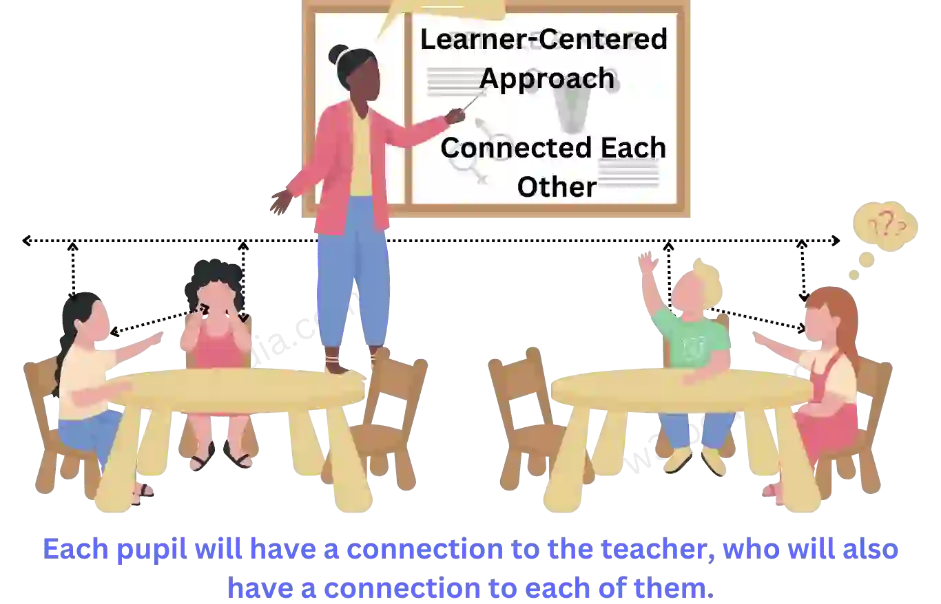Learner-Centered Approach With Example