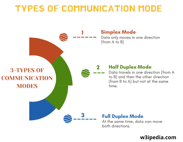 data-communication-indonet