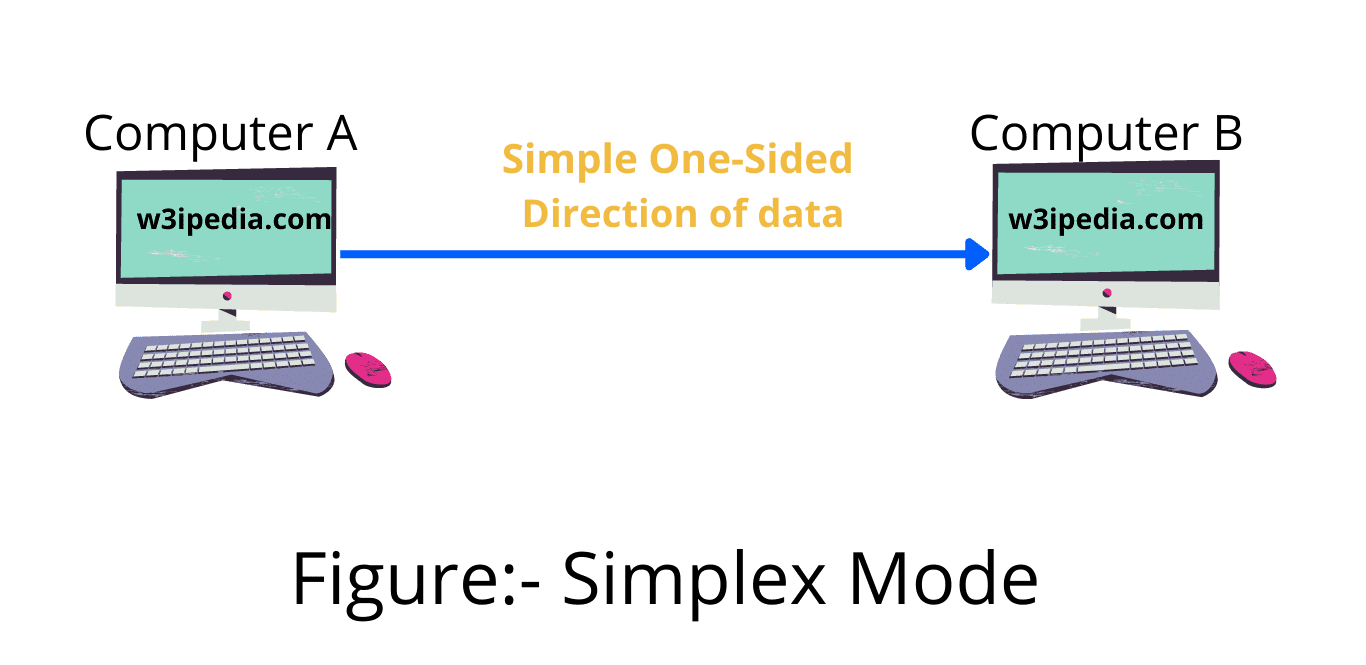 What Does Simplex Communication Mean UQJFK