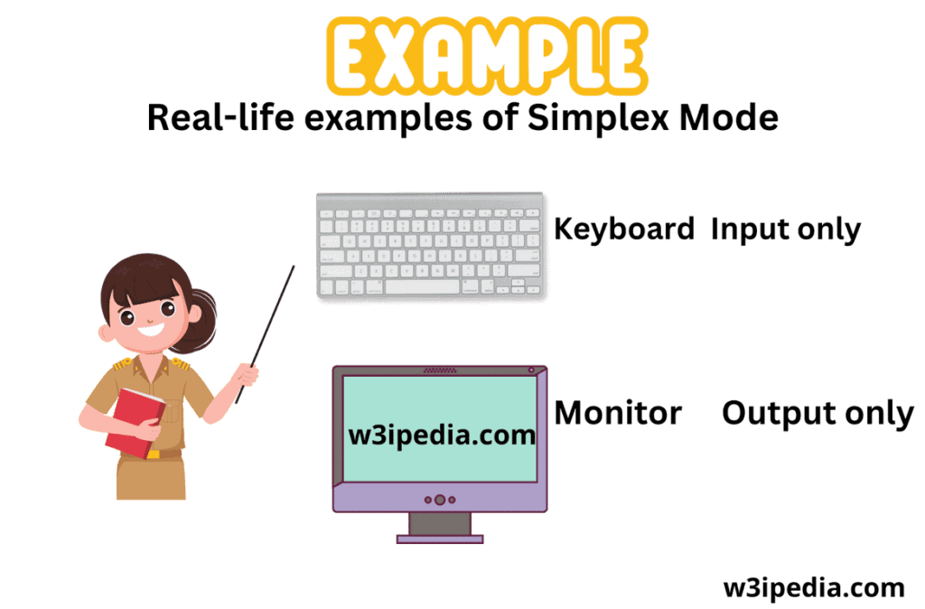 Modes of Data Communication