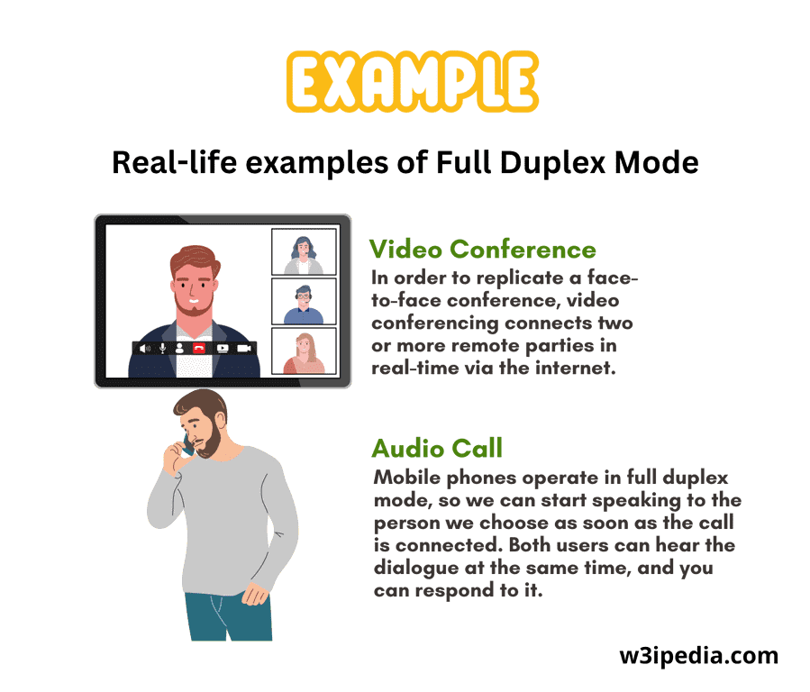 Real Life examples of a Full Duplex Mode