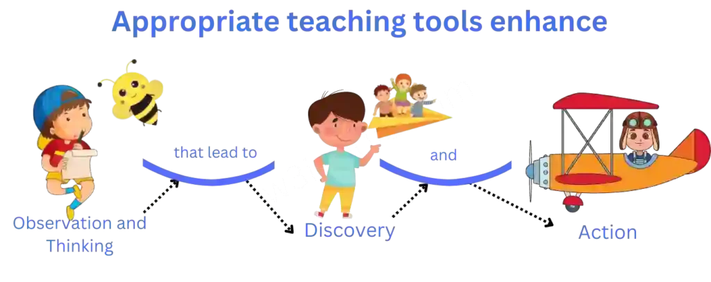 Teaching Tools Enhance