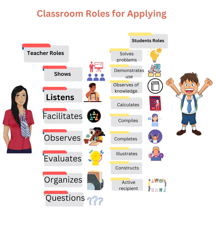 Classroom Roles For Applying