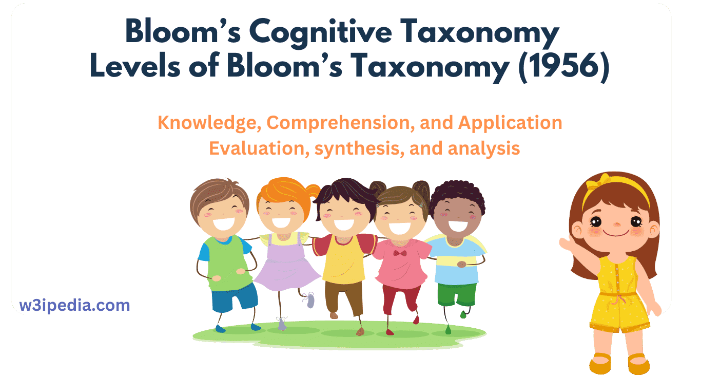 Bloom’s Cognitive Taxonomy | Levels of Bloom’s Taxonomy (1956)