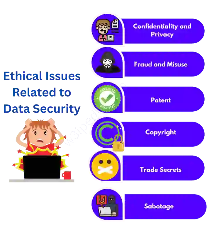 Ethical Issues Related To Data Security