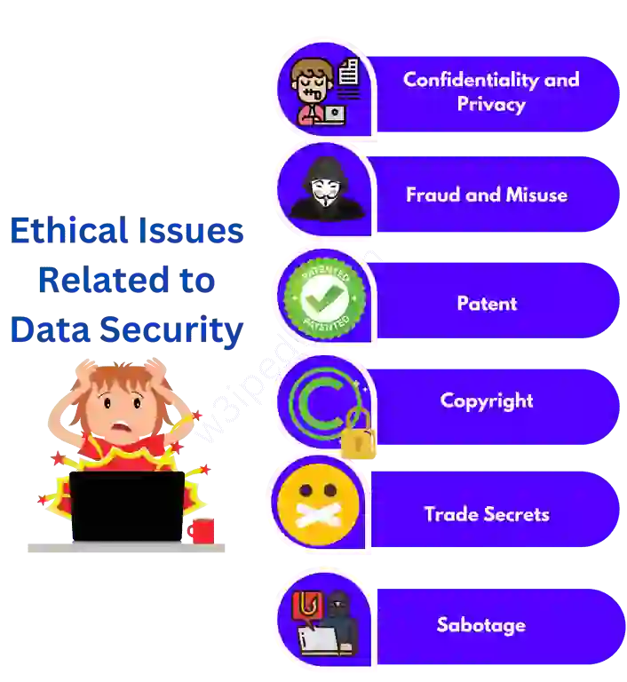 understanding-the-ethical-issues-related-to-data-security