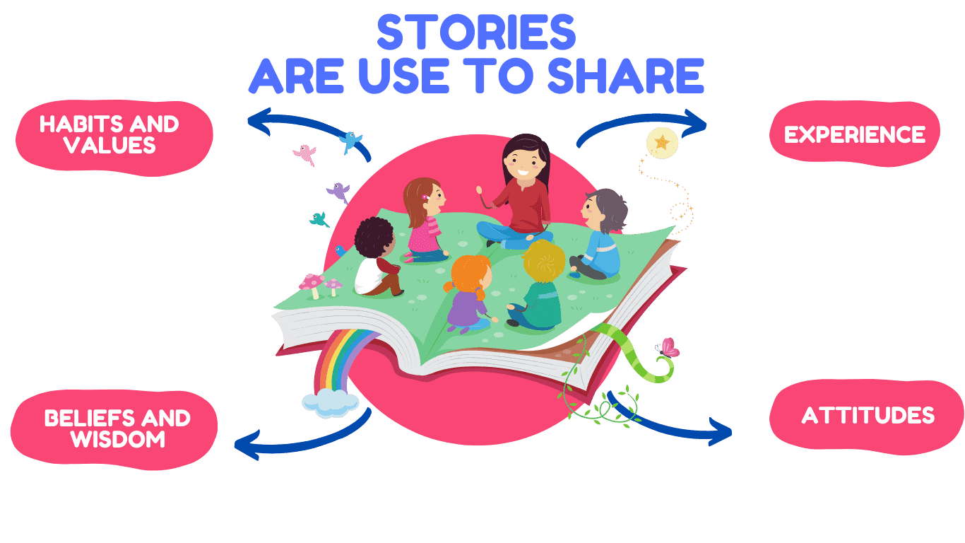 Story Telling Method Of Teaching Advantages Disadvantages