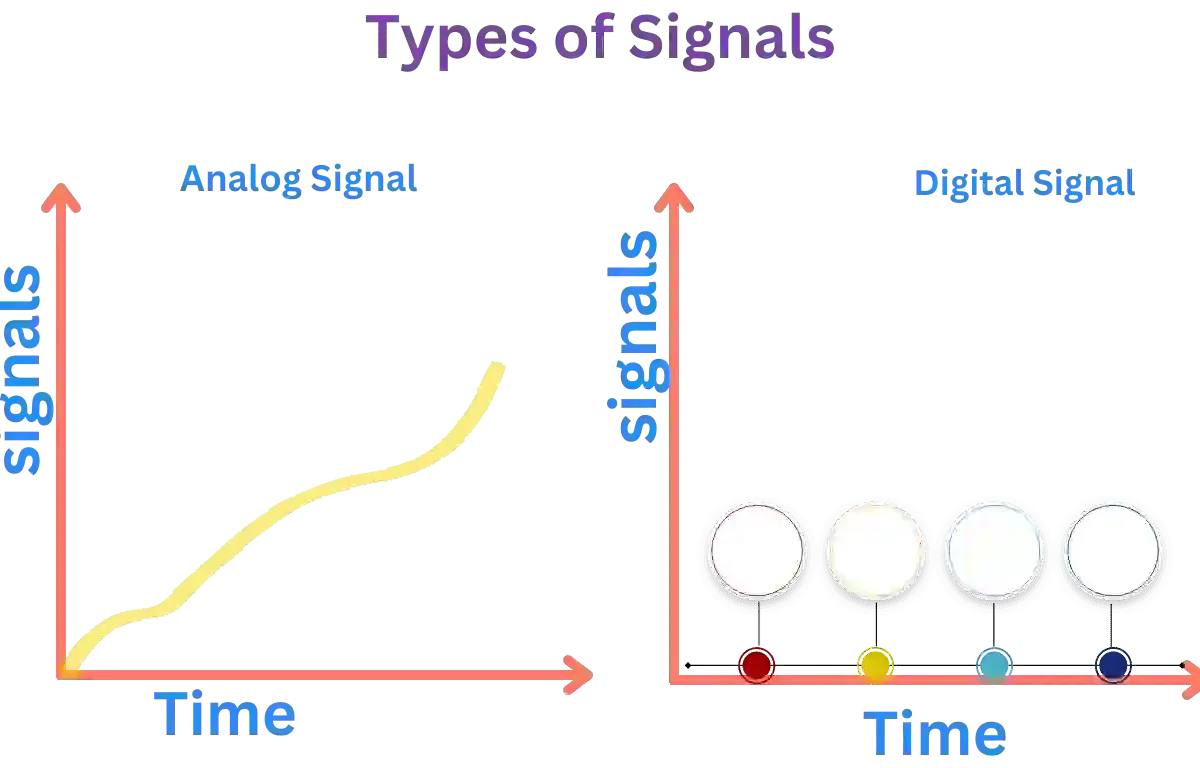 Types of Signal in Computer Networks