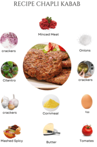 Recipe Chapli Kabab: A Step-by-Step Guide