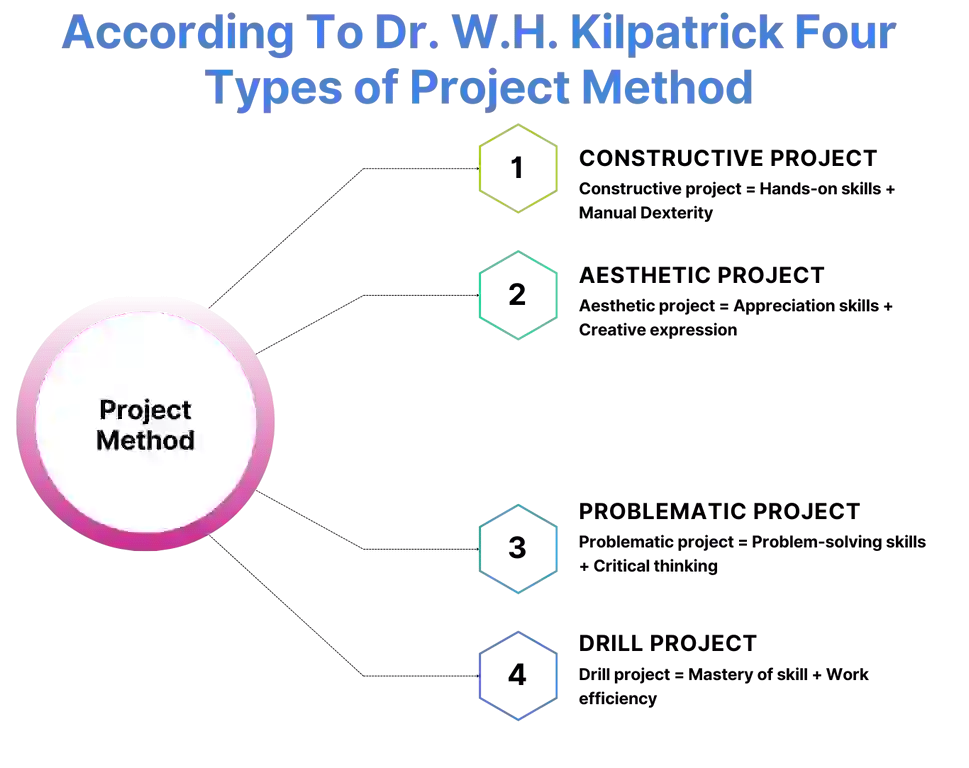 project-method-of-teaching-advantages-and-disadvantages