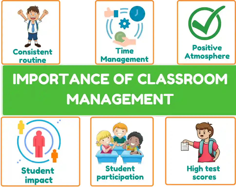 Importance of Classroom Management