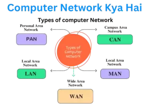 Computer Network Kya Hai