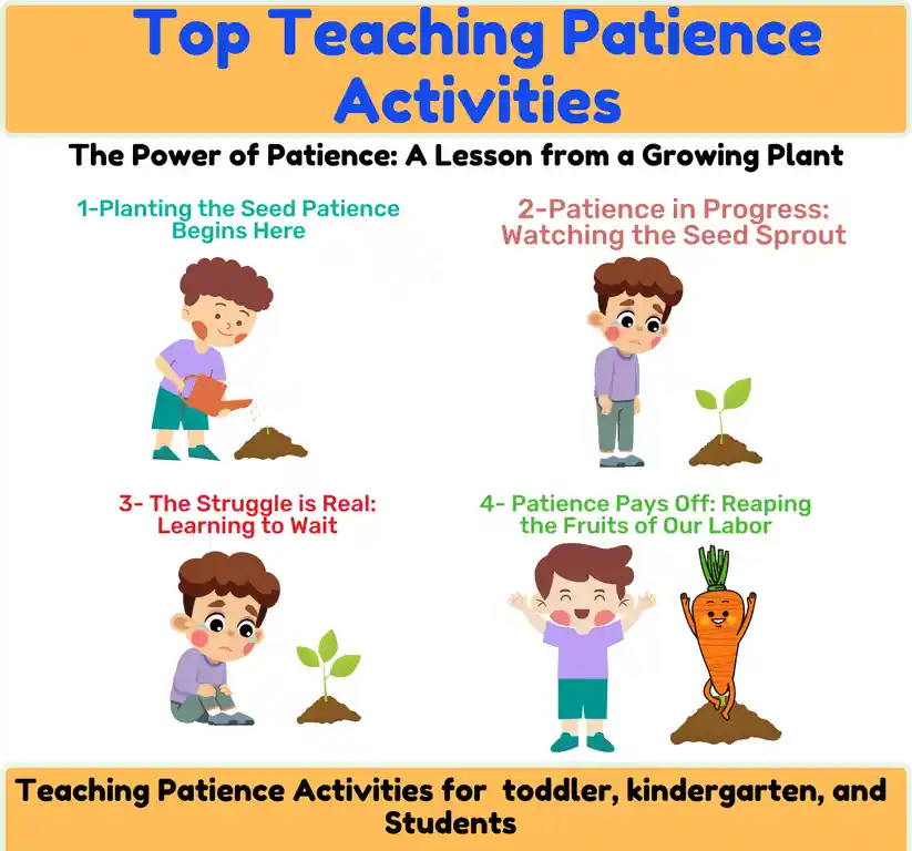 Teaching Patience Activities