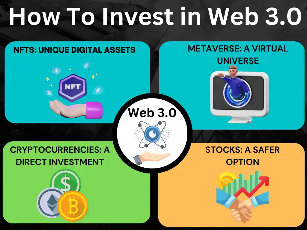 How to Invest in Web 3.0