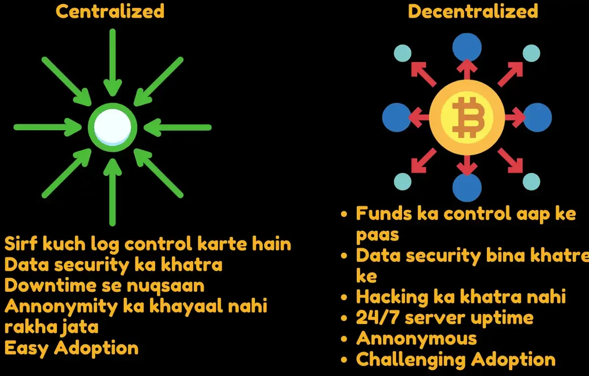 decentralized kya hai