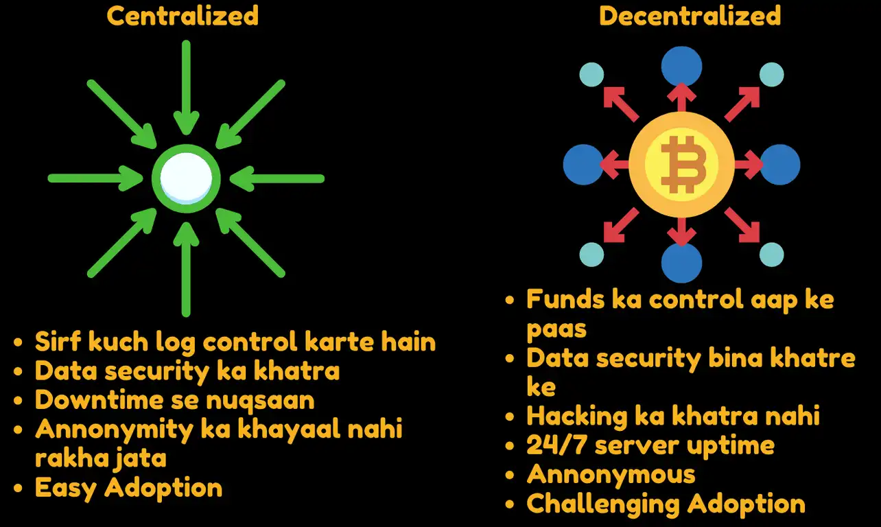 decentralized kya hai