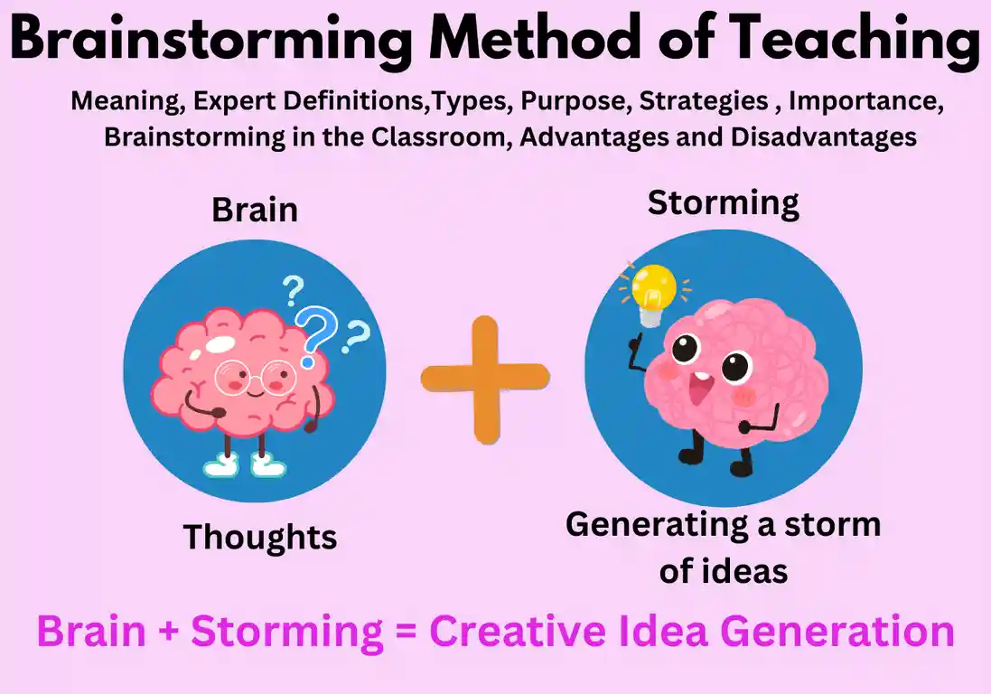 Brainstorming Method of Teaching