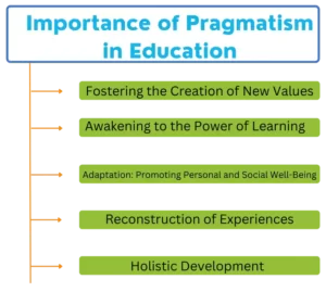 Importance of Pragmatism in Education