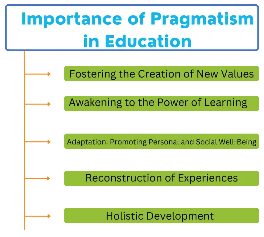 Importance of Pragmatism in Education