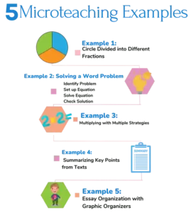 Microteaching Example