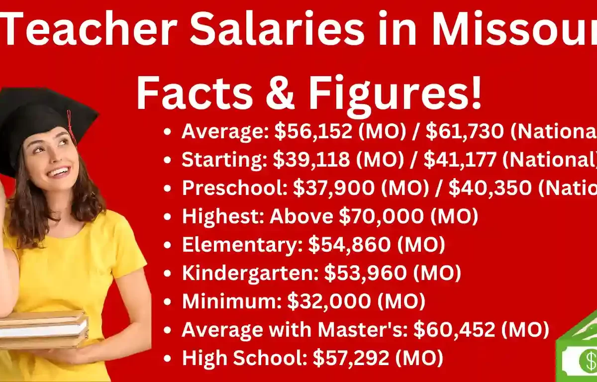 Teachers Salary in Missouri