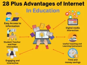 Advantages of Internet in Education