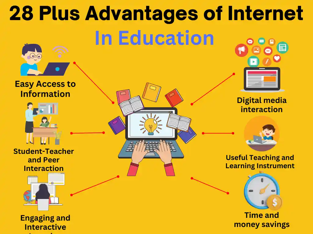 Advantages of Internet in Education