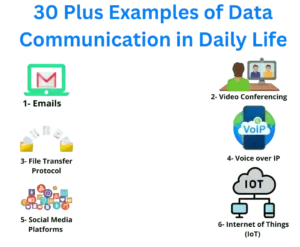 Examples of Data Communication