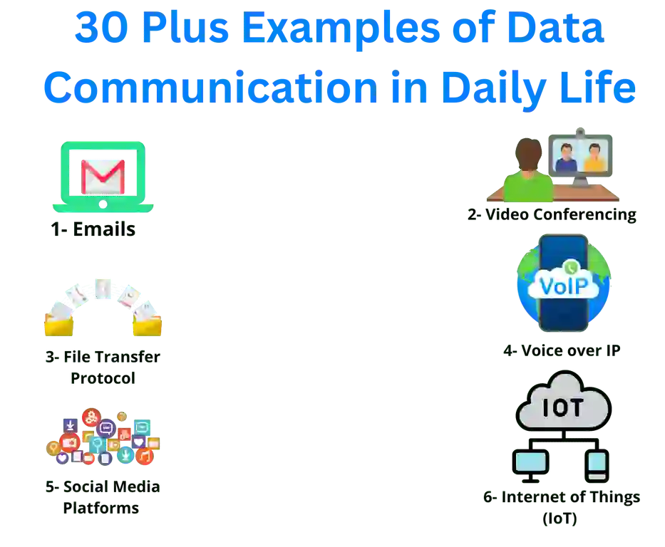 Examples of Data Communication