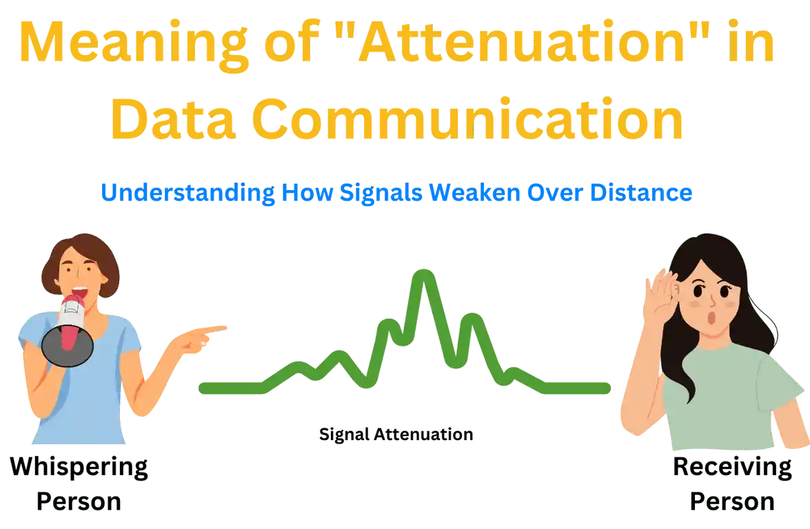 What Does Attenuation Mean in Data Communication