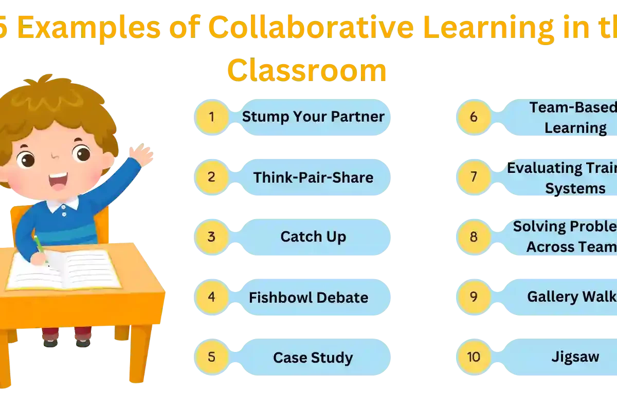 Examples of Collaborative Learning in the Classroom