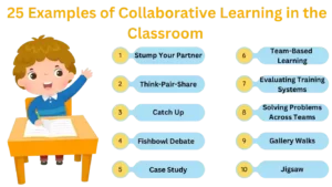 Examples of Collaborative Learning in the Classroom