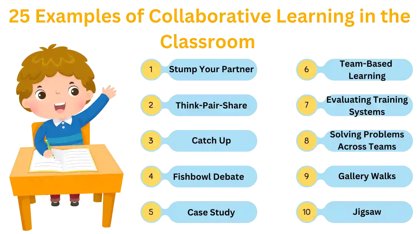 Examples of Collaborative Learning in the Classroom