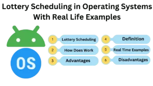 Lottery Scheduling in Operating Systems