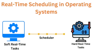 Real Time Scheduling in Operating System