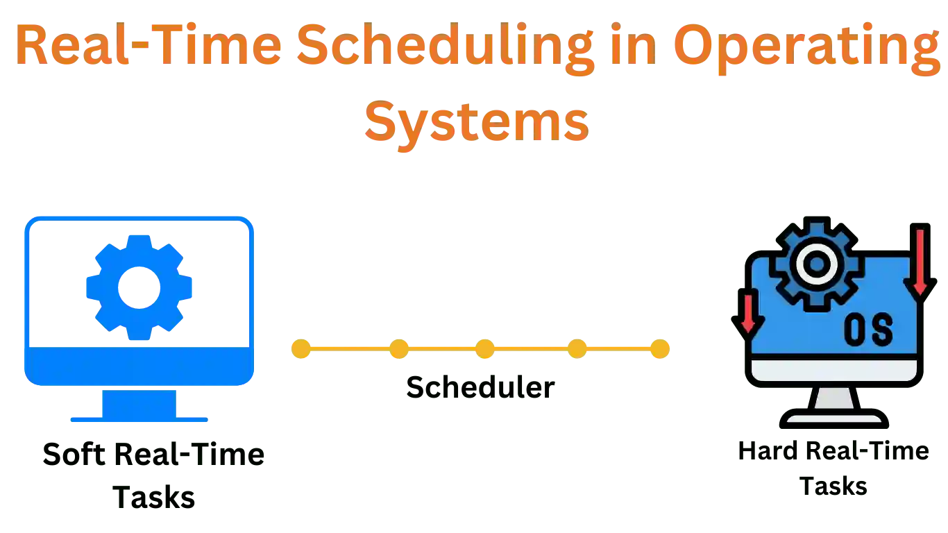 Real Time Scheduling in Operating System