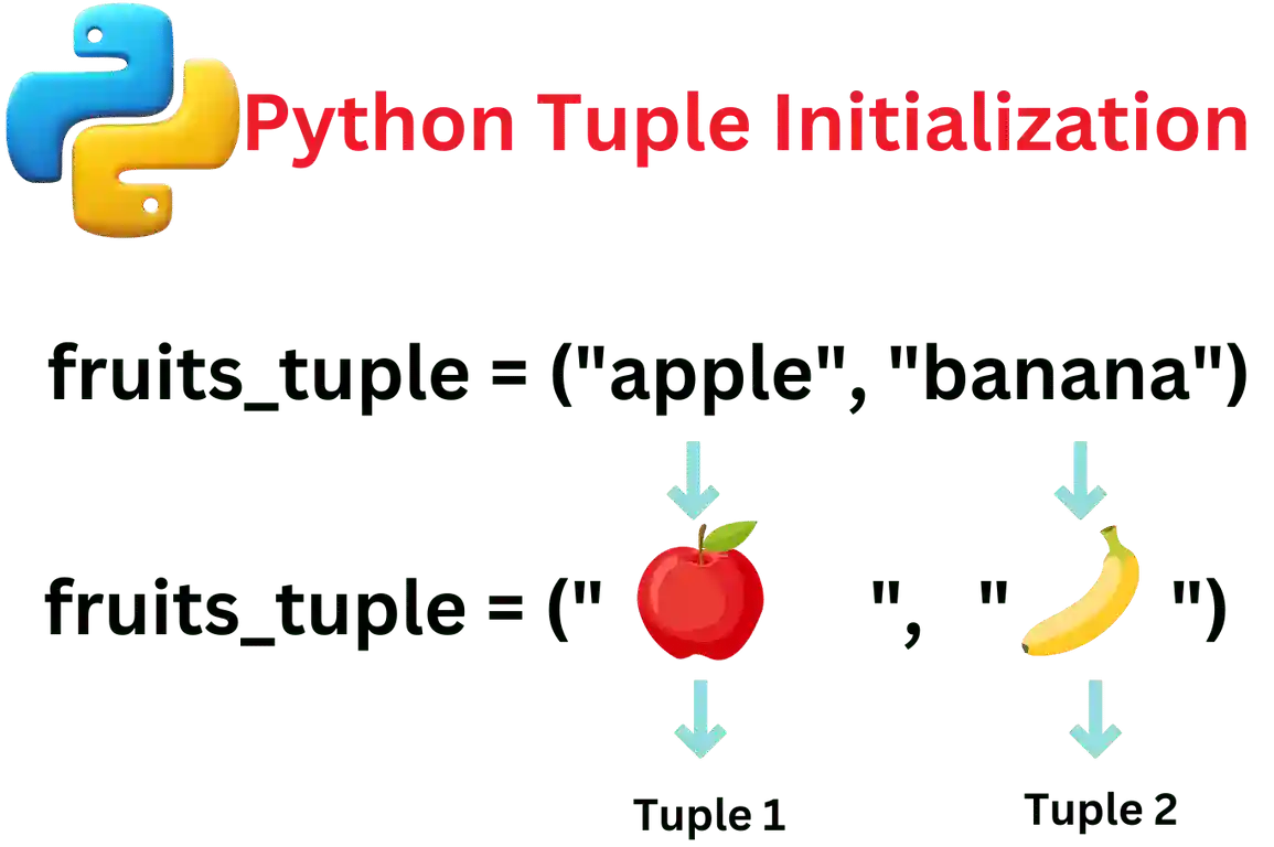 Python Tuple Initialization