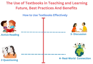 Use of Textbooks in Teaching And Learning