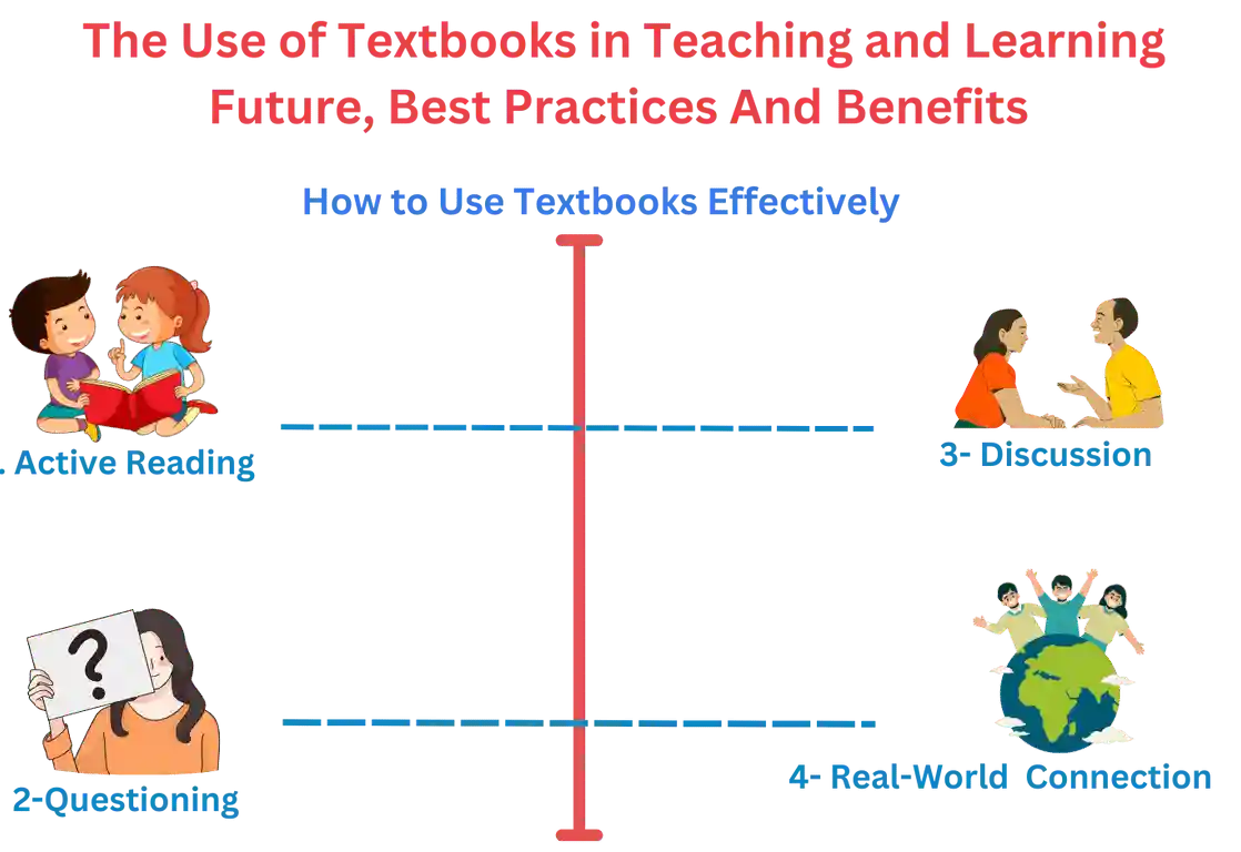 Use of Textbooks in Teaching And Learning