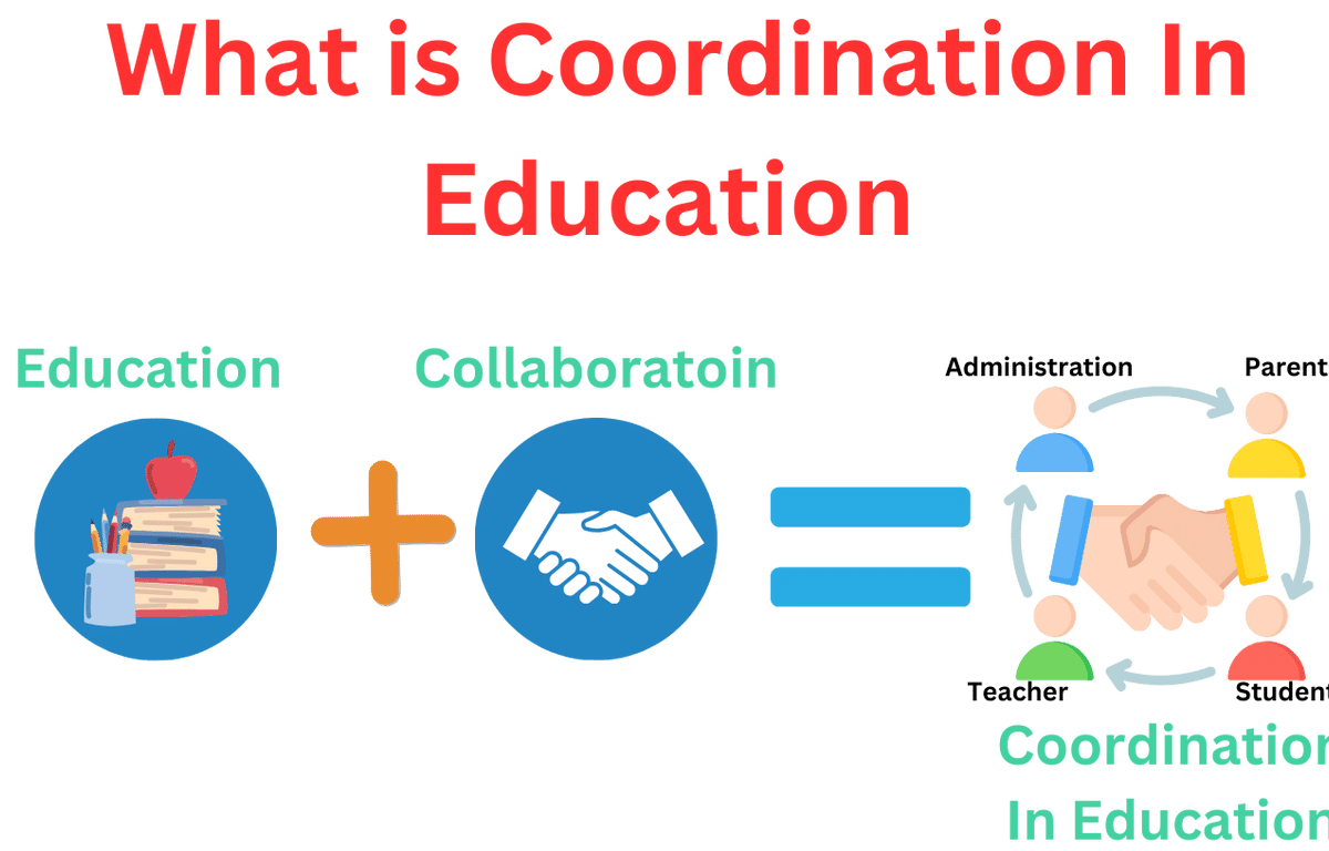 What is Coordination in Education?